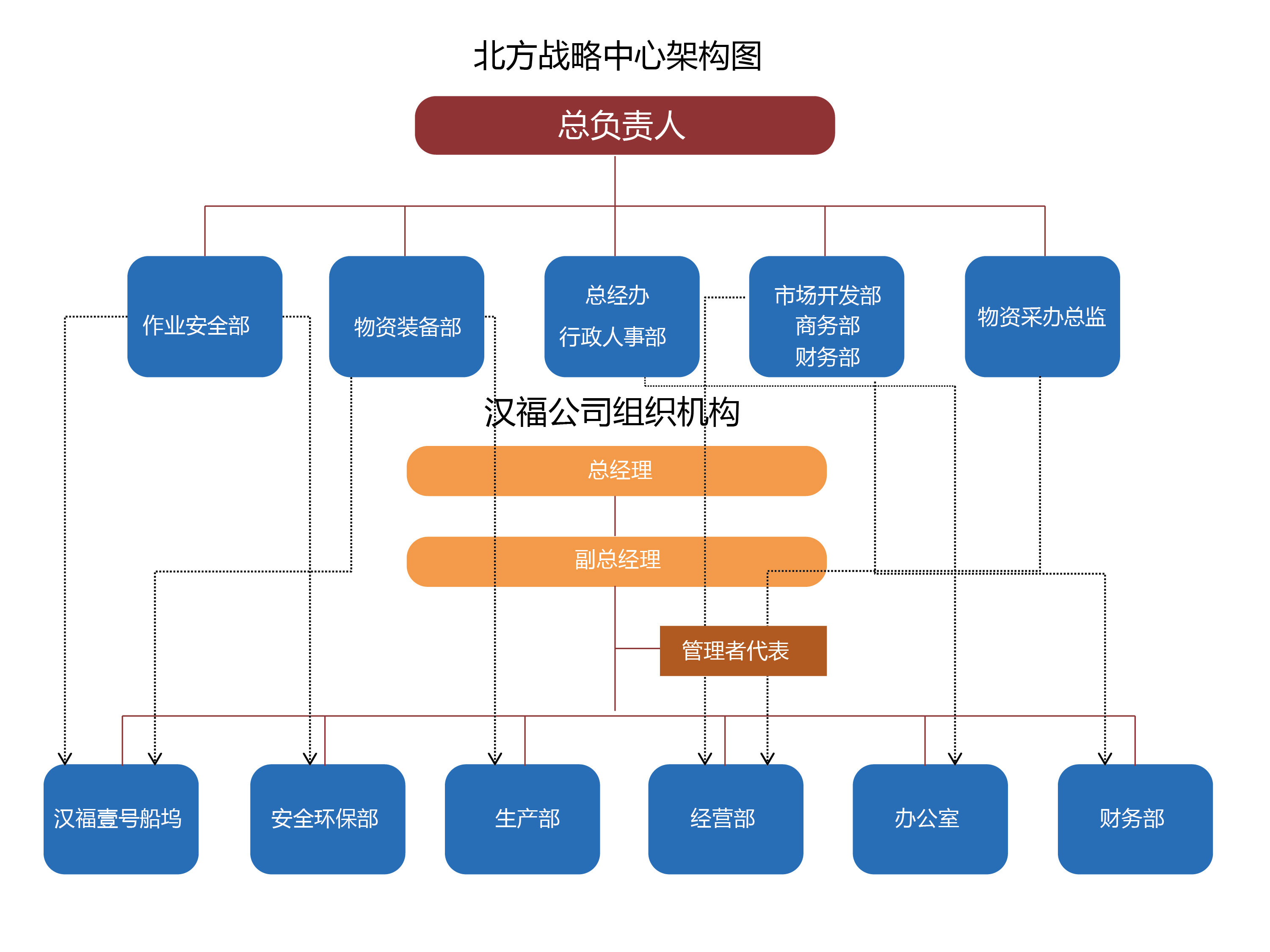 北方战略中心组织架构图(网站版)-01.jpg